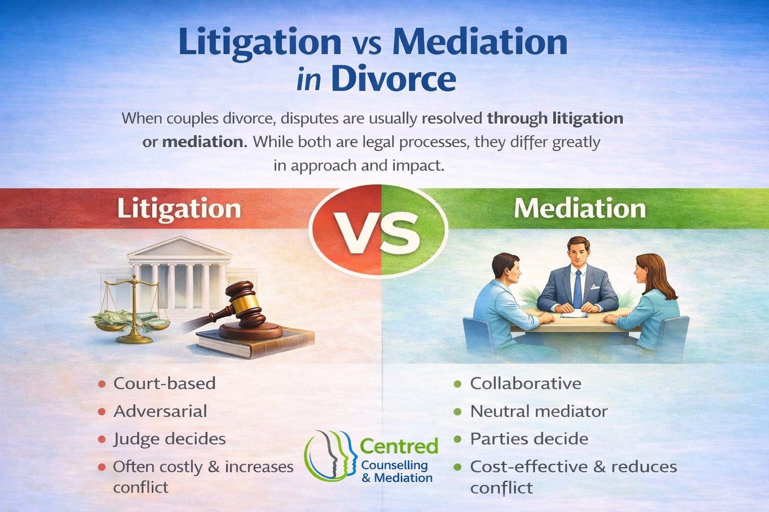 Litigation vs Mediation Comparison